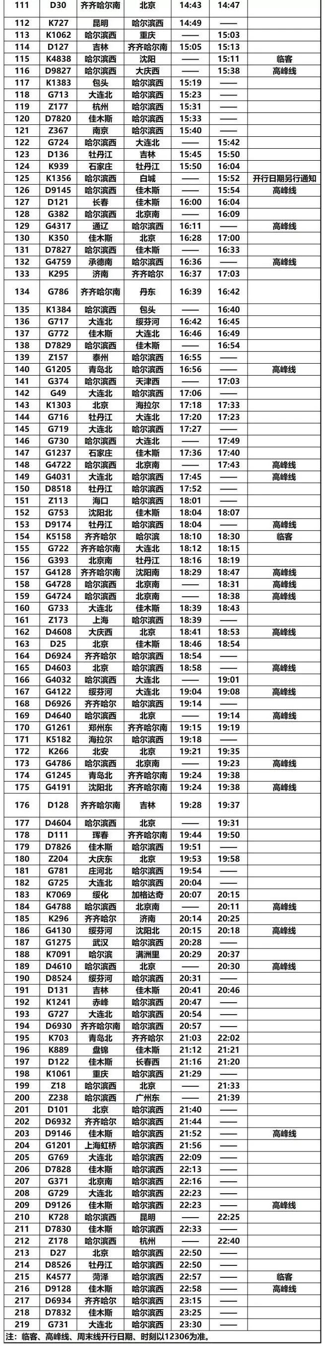 列車時刻查詢最新更新，高效出行必備攻略