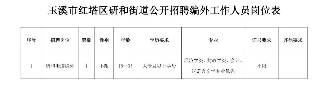 陳塘莊街道最新招聘信息概覽，最新職位與招聘信息匯總