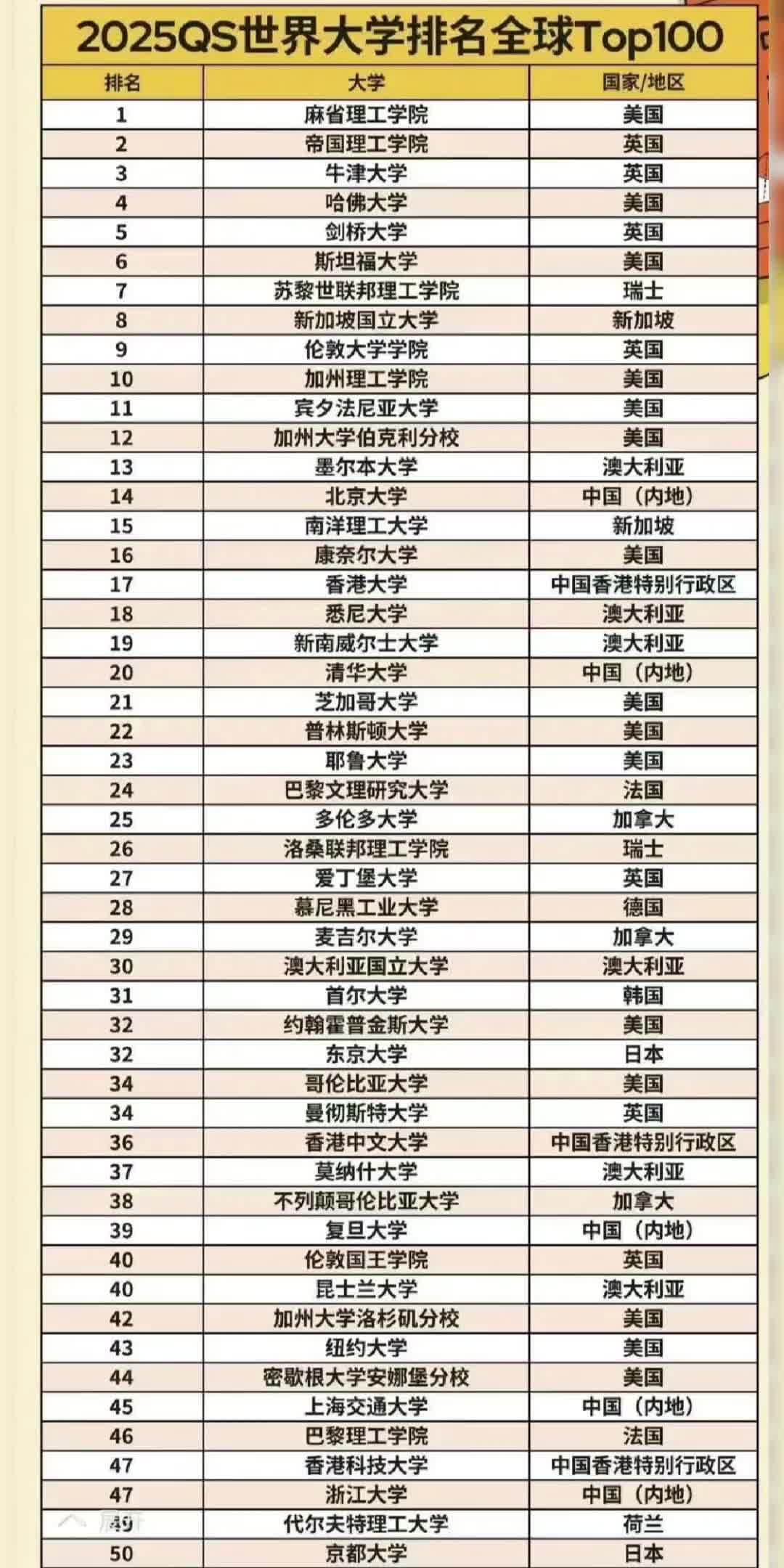 全球大學(xué)排名展望2025，未來(lái)高等教育格局重塑