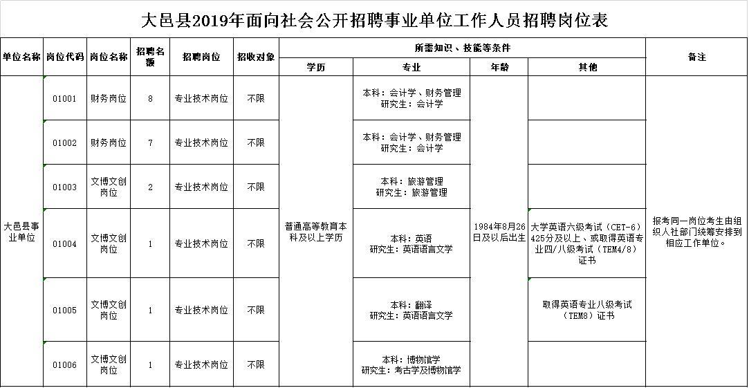 大妥鄉(xiāng)最新招聘信息概覽，求職者的必讀指南