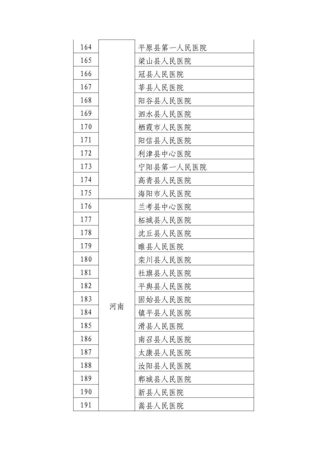 安化縣衛(wèi)生健康局人事大調(diào)整，推動衛(wèi)生健康事業(yè)躍上新臺階