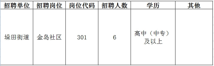 順昌縣交通運輸局最新招聘信息發(fā)布，職位空缺及申請要求全解析