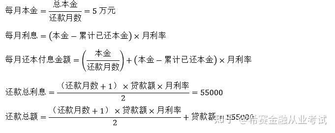 最新等額本金計(jì)算概念解析與應(yīng)用指南