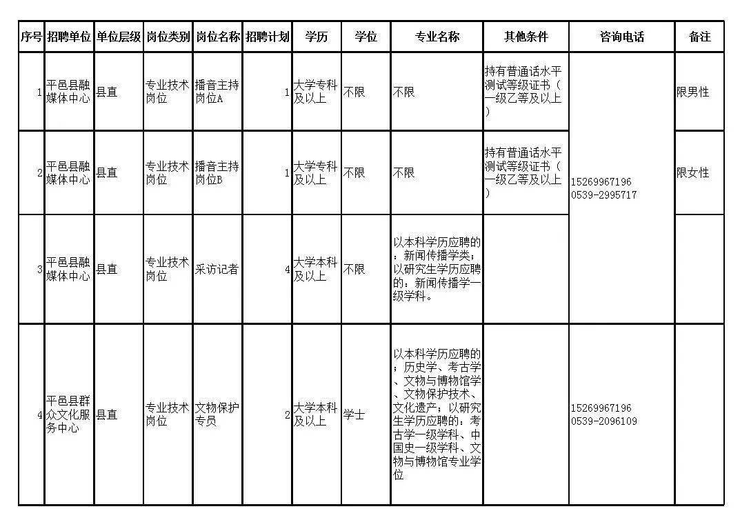 章丘市文化廣電體育和旅游局最新招聘概覽