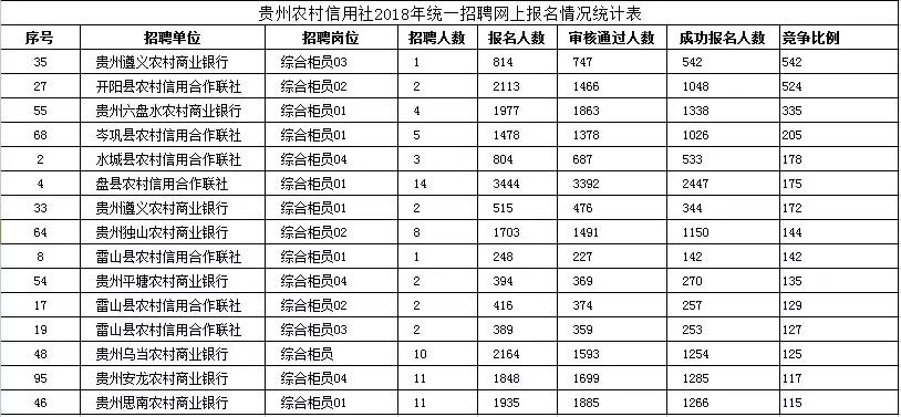 遵義縣市場(chǎng)監(jiān)督管理局最新招聘信息詳解及招聘動(dòng)態(tài)更新通知