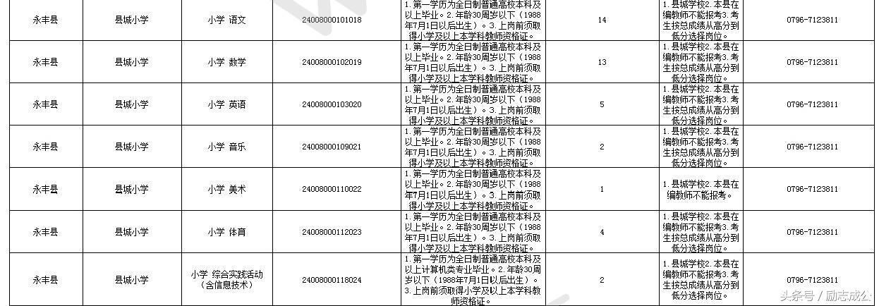 吉安縣文化廣電體育和旅游局最新招聘啟事