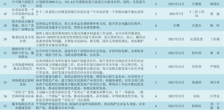 賈沙鄉(xiāng)最新項目，推動地方發(fā)展的強大動力源泉