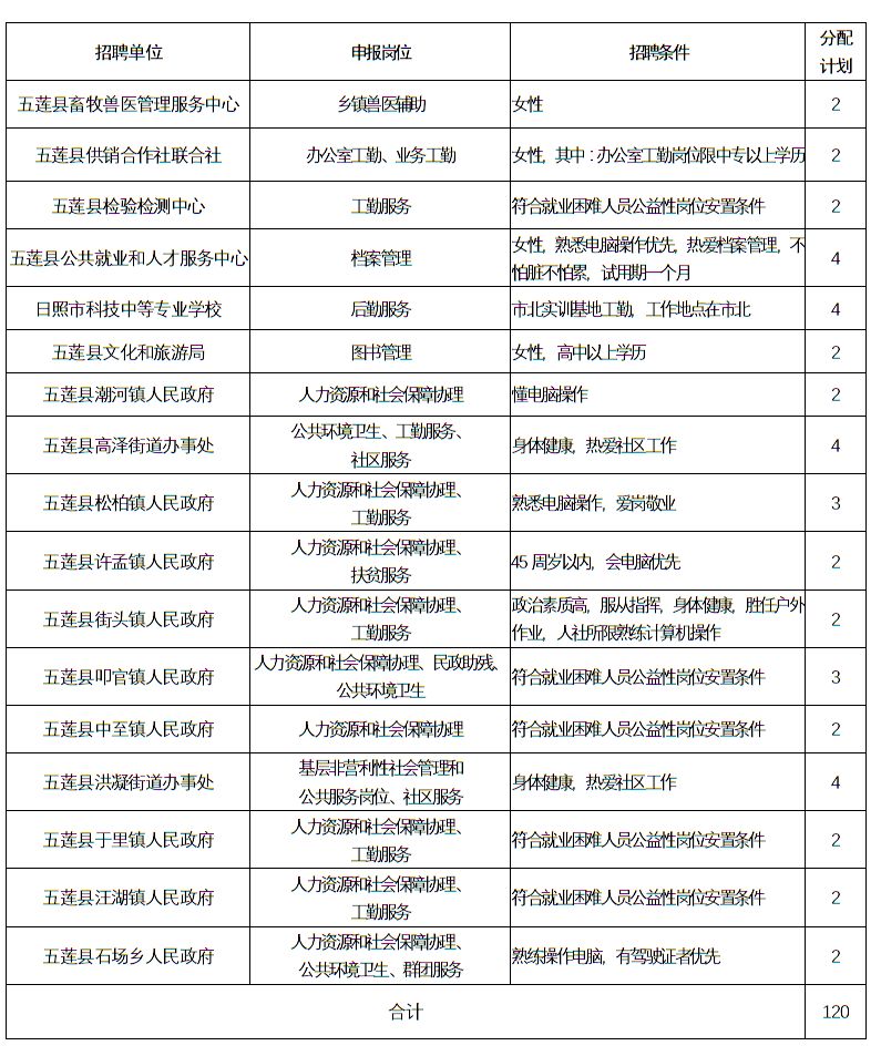 五蓮最新招聘信息動態(tài)，職業(yè)發(fā)展的黃金寶地探尋