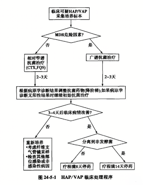 HAP模式最新前沿技術(shù)引領(lǐng)行業(yè)發(fā)展