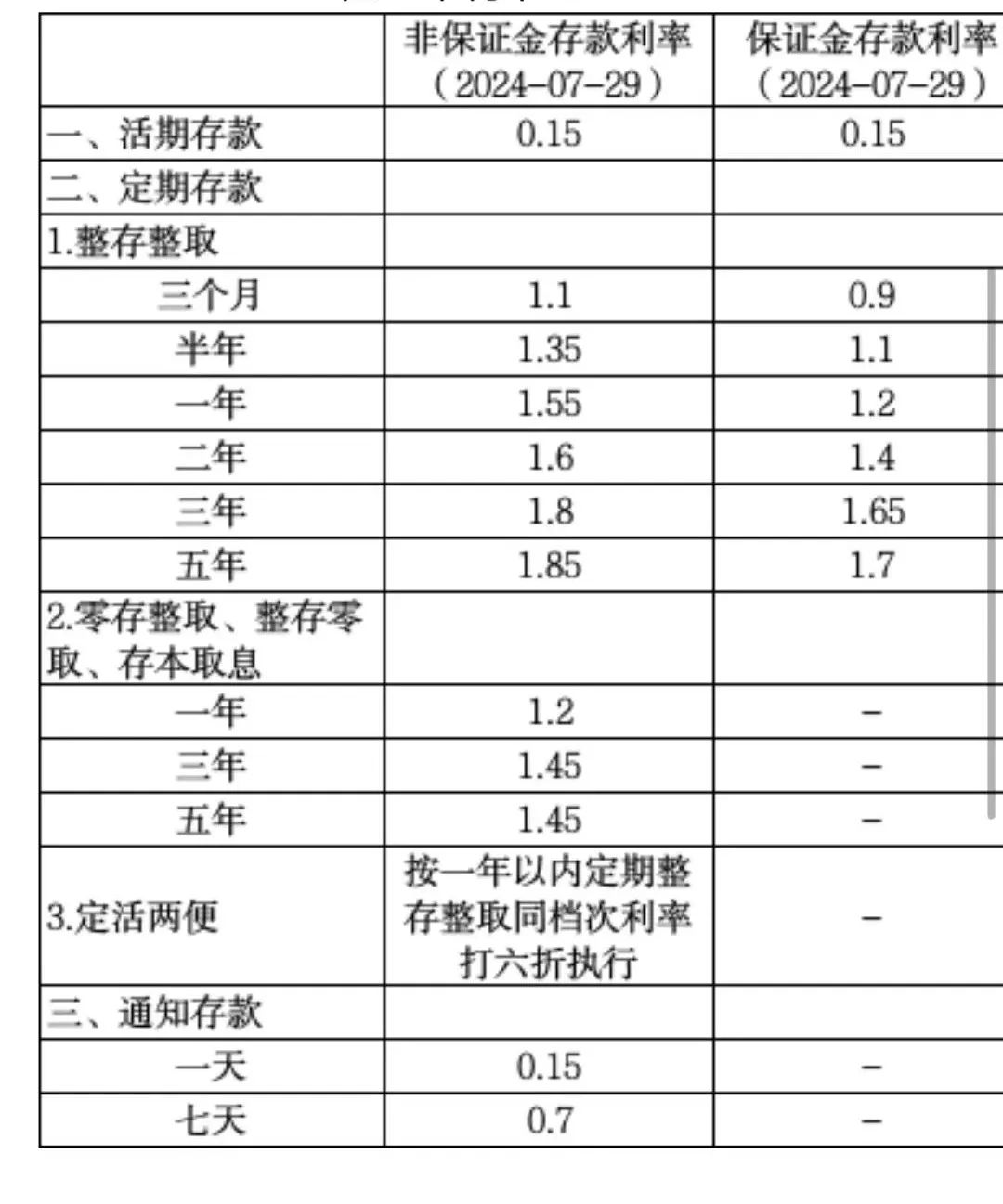 2025年3月3日 第3頁