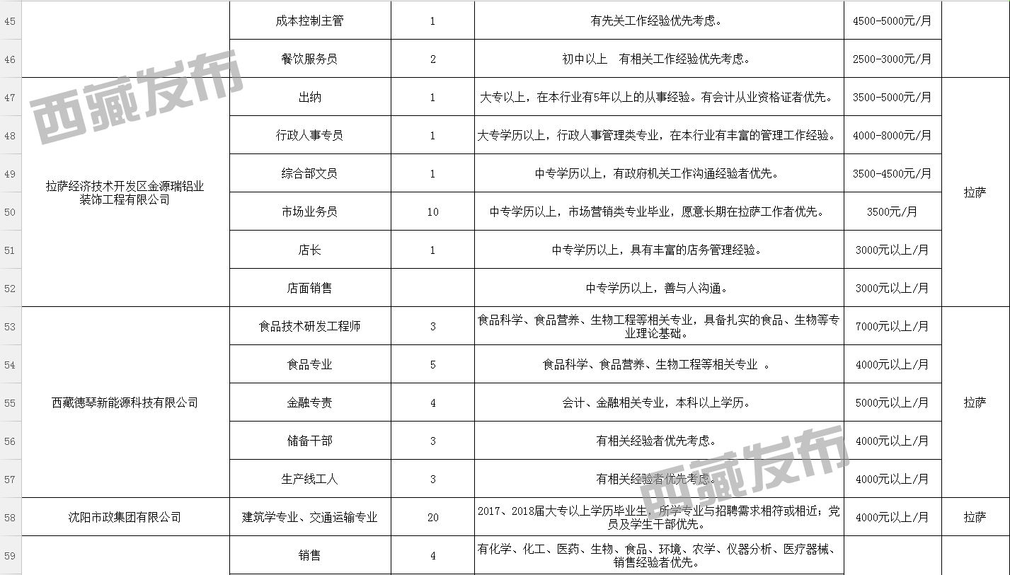 阿布列村最新招聘信息全面概覽